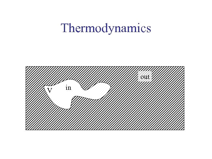 Thermodynamics out V in 