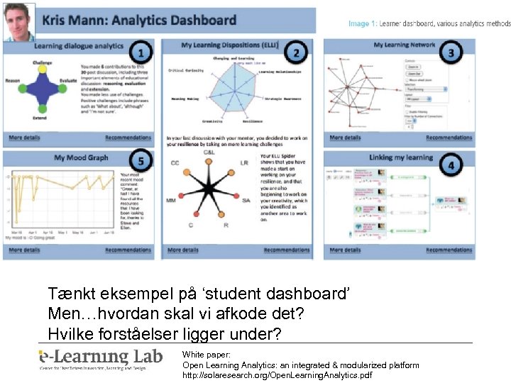 Tænkt eksempel på ‘student dashboard’ Men…hvordan skal vi afkode det? Hvilke forståelser ligger under?