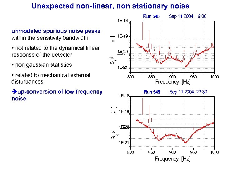 Unexpected non-linear, non stationary noise unmodeled spurious noise peaks within the sensitivity bandwidth •