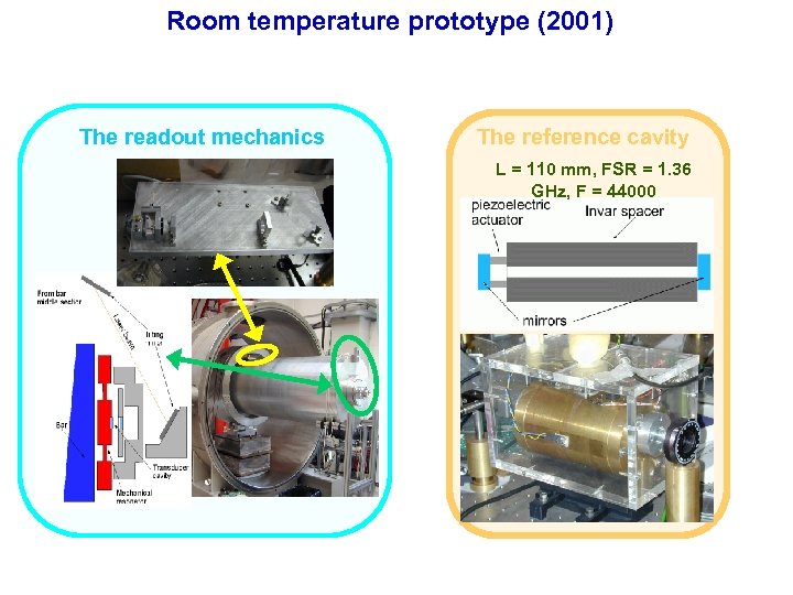 Room temperature prototype (2001) The readout mechanics The reference cavity L = 110 mm,