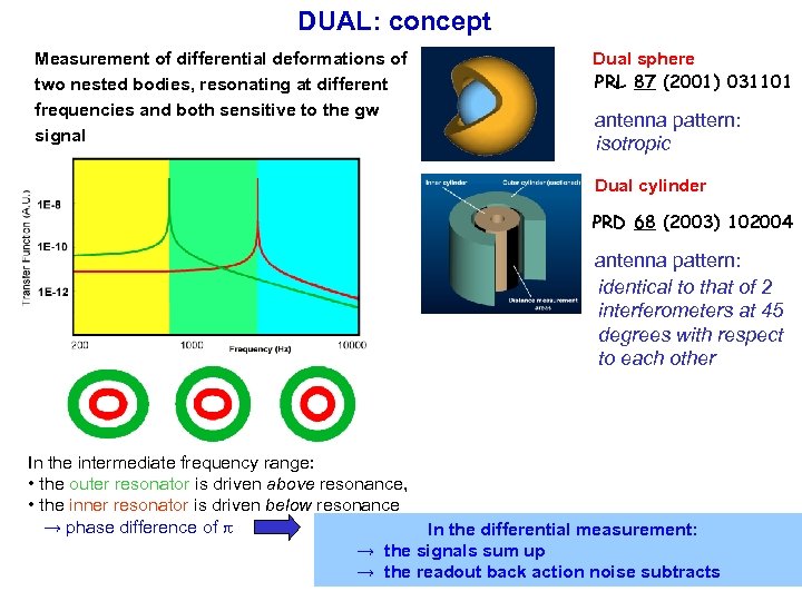 DUAL: concept Measurement of differential deformations of two nested bodies, resonating at different frequencies