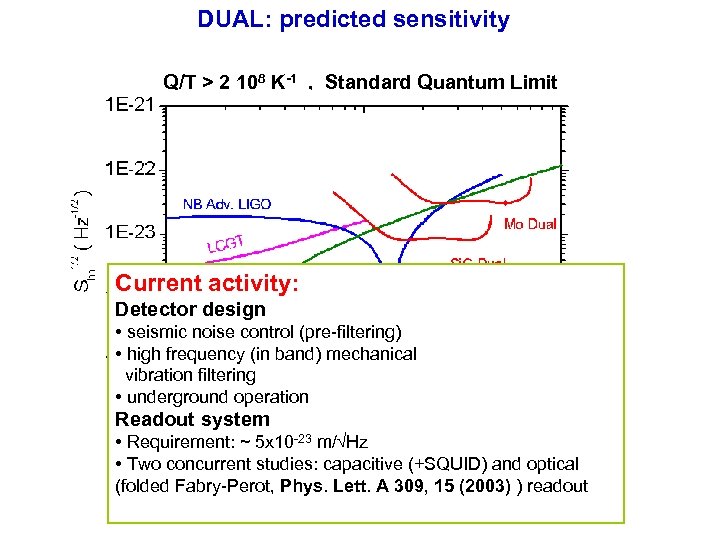 DUAL: predicted sensitivity Q/T > 2 108 K-1 , Standard Quantum Limit Current activity: