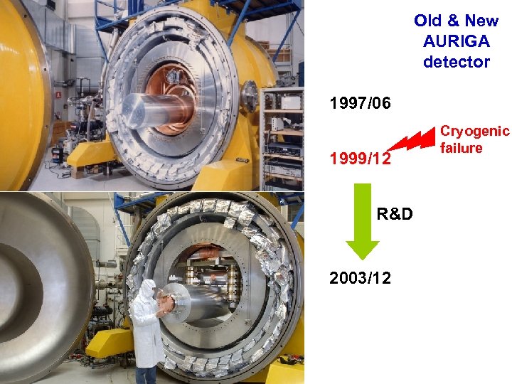 Old & New AURIGA detector 1997/06 1999/12 R&D 2003/12 Cryogenic failure 