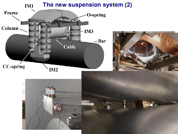 The new suspension system (2) 