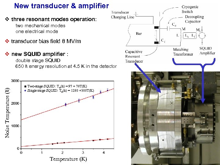 New transducer & amplifier v three resonant modes operation: two mechanical modes one electrical