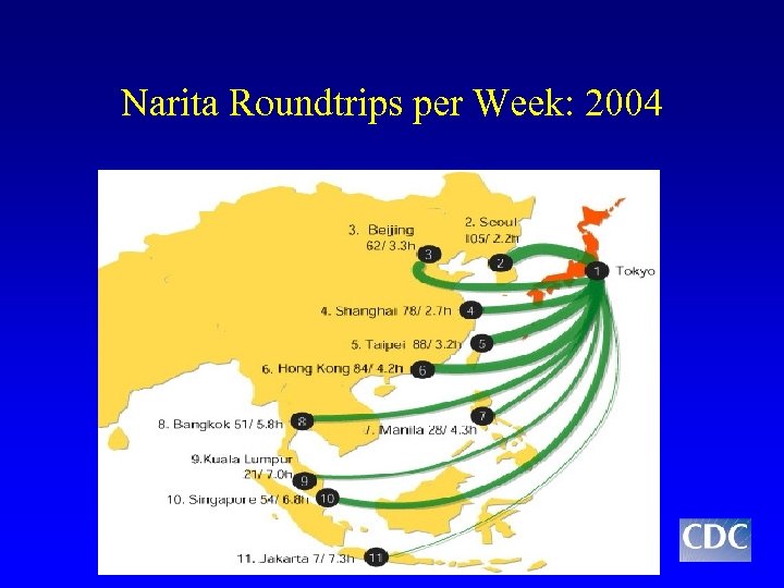 Narita Roundtrips per Week: 2004 