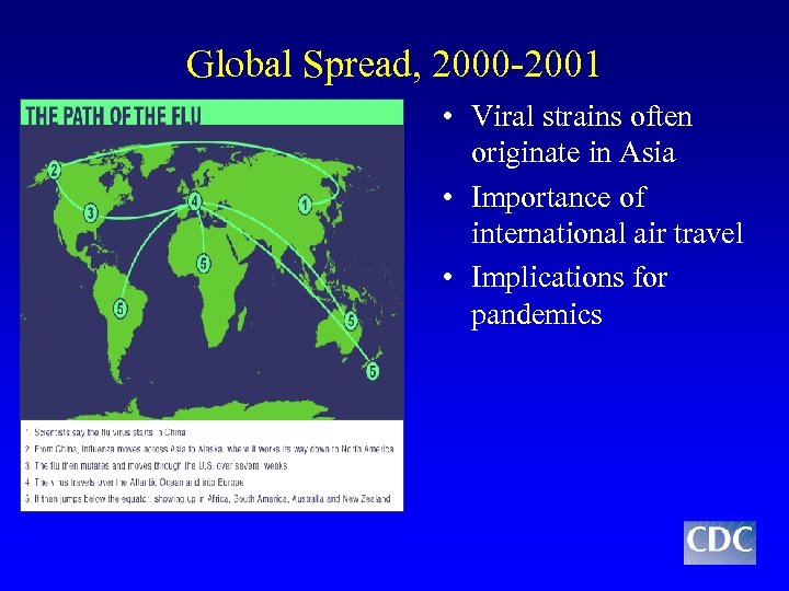Global Spread, 2000 -2001 • Viral strains often originate in Asia • Importance of