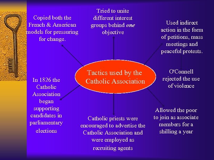 Copied both the French & American models for pressuring for change. In 1826 the