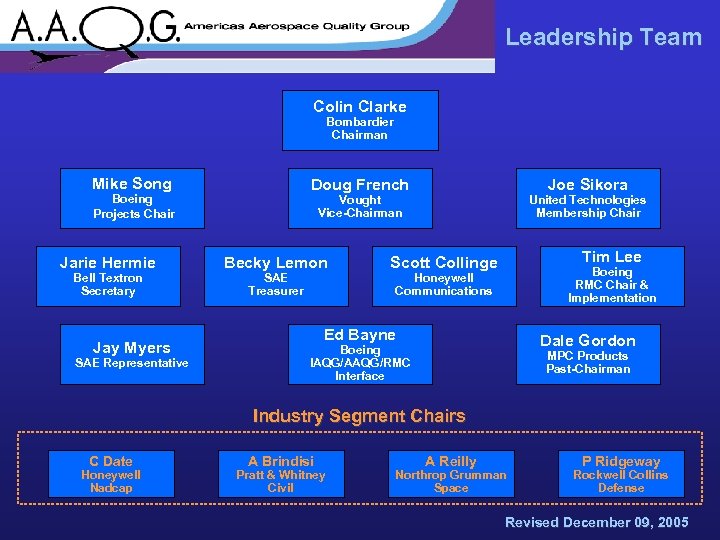 Leadership Team Colin Clarke Bombardier Chairman Mike Song Doug French Boeing Projects Chair Jarie