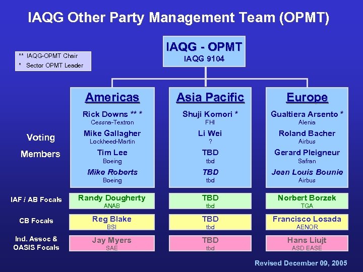 IAQG Other Party Management Team (OPMT) IAQG - OPMT ** IAQG-OPMT Chair IAQG 9104