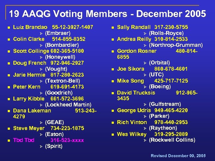 19 AAQG Voting Members - December 2005 n n n n n Luiz Brandao