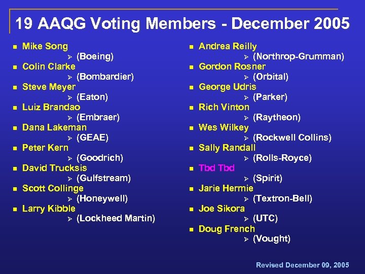 19 AAQG Voting Members - December 2005 n Mike Song Ø n Colin Clarke