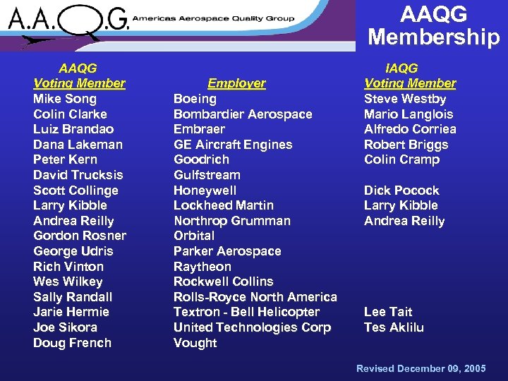 AAQG Membership AAQG Voting Member Mike Song Colin Clarke Luiz Brandao Dana Lakeman Peter