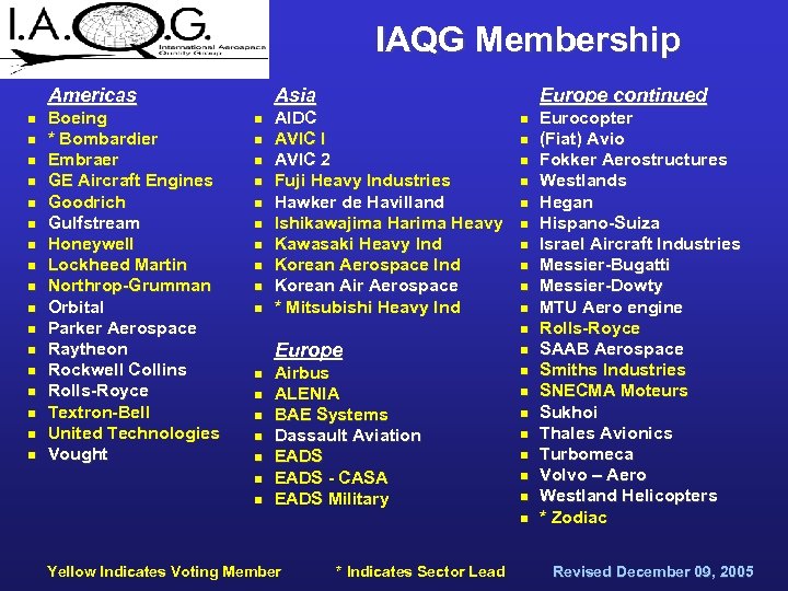 IAQG Membership Americas n n n n n Boeing * Bombardier Embraer GE Aircraft