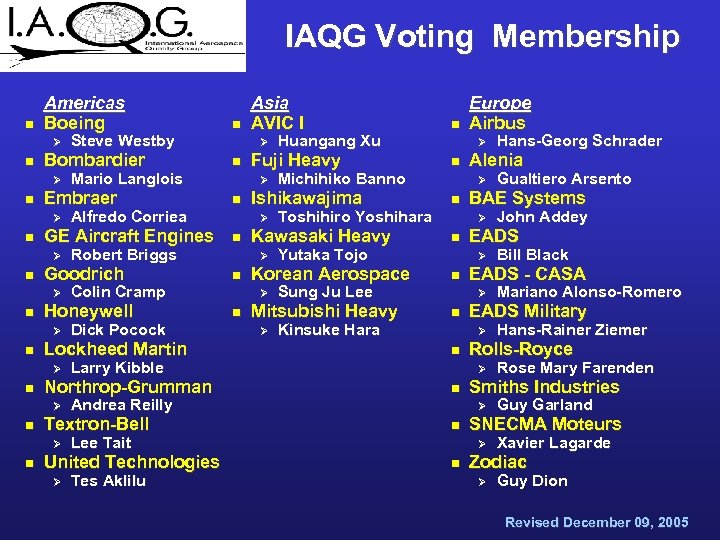 IAQG Voting Membership n Americas Boeing Ø n n n n Sung Ju Lee