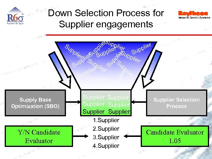 Down Selection Process for Supplier engagements Network Centric Systems Su pp lie r S