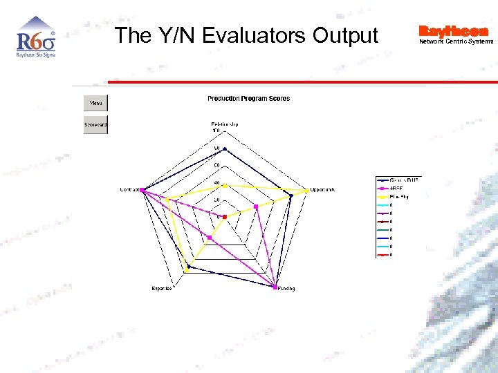 The Y/N Evaluators Output Network Centric Systems 