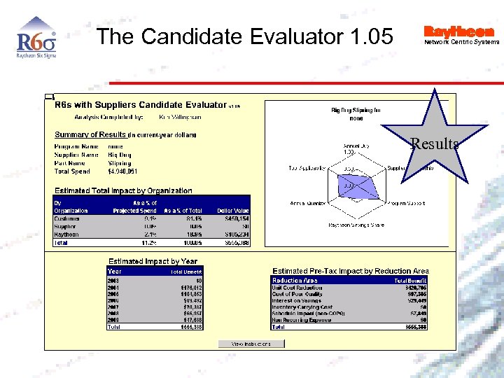 The Candidate Evaluator 1. 05 Network Centric Systems Results 