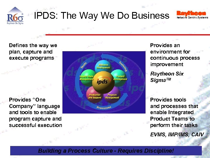 IPDS: The Way We Do Business Defines the way we plan, capture and execute