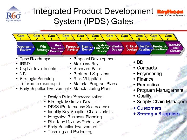 Integrated Product Development System (IPDS) Gates Gate 1 Gate 2 Gate 3 Gate 4