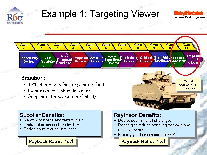 Example 1: Targeting Viewer Gate 1 Gate 2 Gate 3 Gate 4 Gate 5