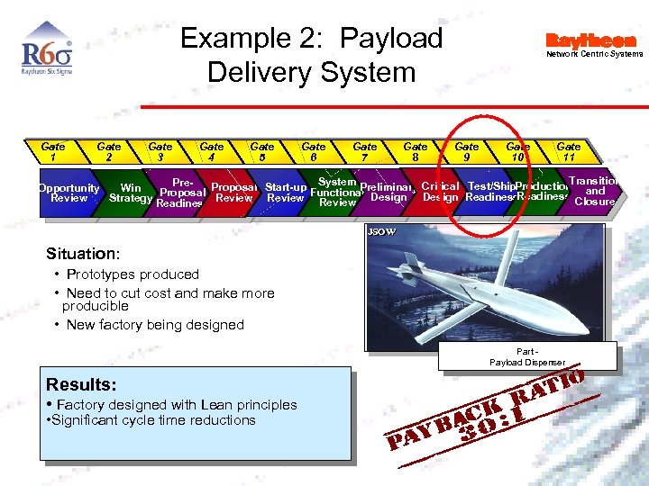 Example 2: Payload Delivery System Gate 1 Gate 2 Gate 3 Gate 4 Gate