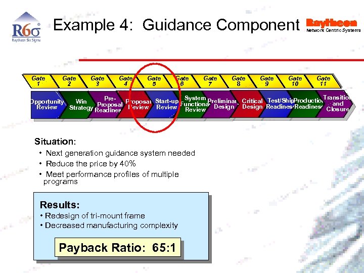 Example 4: Guidance Component Gate 1 Gate 2 Gate 3 Gate 4 Gate 5