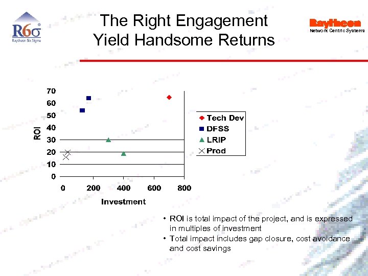 The Right Engagement Yield Handsome Returns Network Centric Systems • ROI is total impact