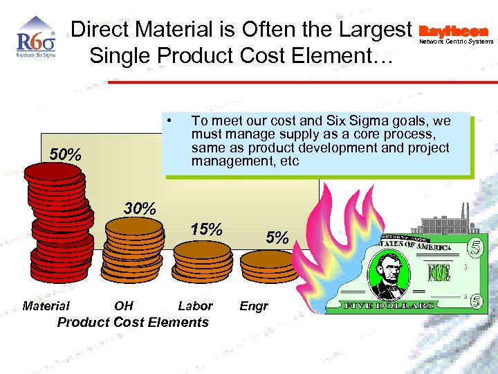 Direct Material is Often the Largest Single Product Cost Element… • 50% To meet