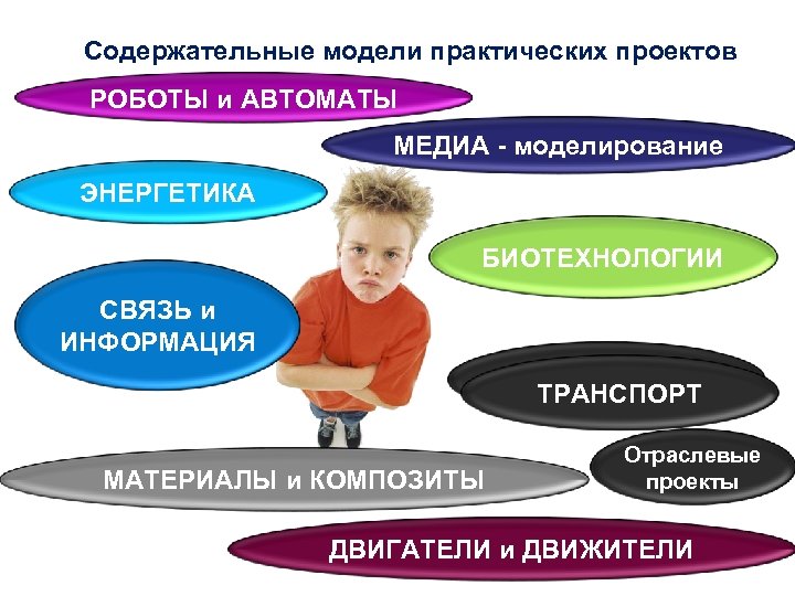 Содержательные модели практических проектов РОБОТЫ и АВТОМАТЫ МЕДИА - моделирование ЭНЕРГЕТИКА БИОТЕХНОЛОГИИ СВЯЗЬ и