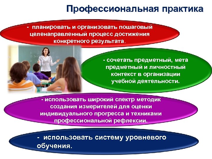 Профессиональная практика - планировать и организовать пошаговый целенаправленный процесс достижения конкретного результата. - сочетать