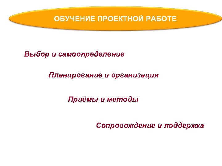 ОБУЧЕНИЕ ПРОЕКТНОЙ РАБОТЕ Выбор и самоопределение Планирование и организация Приёмы и методы Сопровождение и