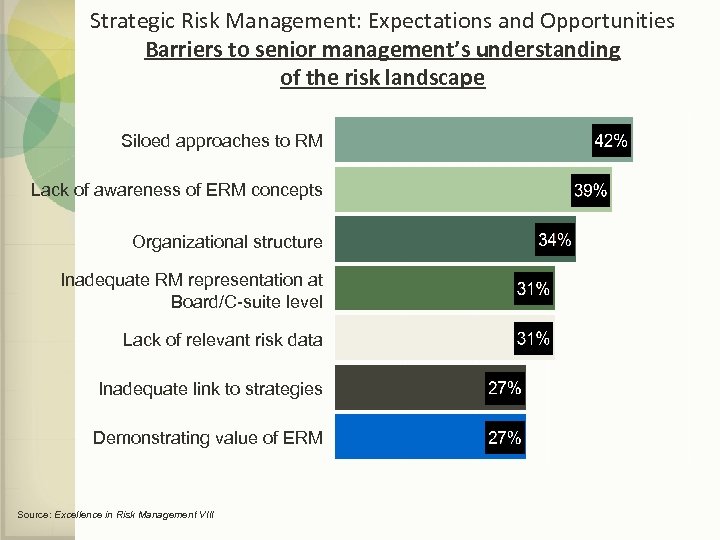 Strategic Risk Management: Expectations and Opportunities Barriers to senior management’s understanding of the risk