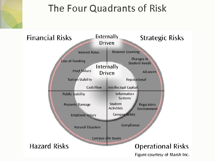 The Four Quadrants of Risk 