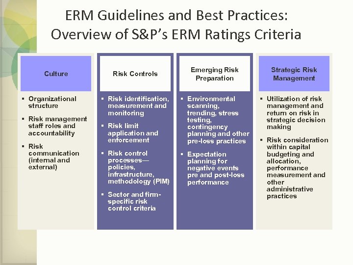 ERM Guidelines and Best Practices: Overview of S&P’s ERM Ratings Criteria Culture § Organizational