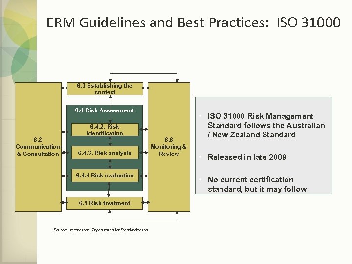 ERM Guidelines and Best Practices: ISO 31000 6. 3 Establishing the context 6. 4