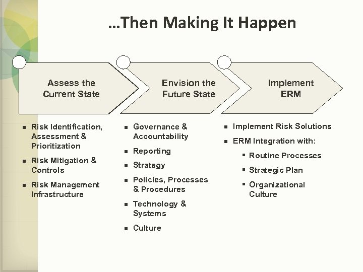 …Then Making It Happen 1 2 3 Envision the Future State Assess the Current