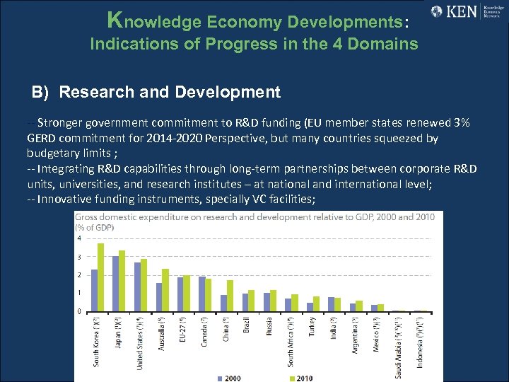 Knowledge Economy Developments: Indications of Progress in the 4 Domains B) Research and Development