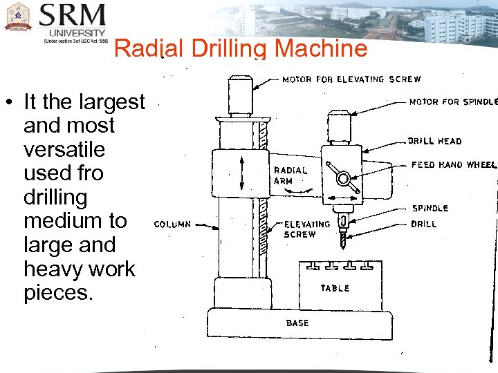 Radial Drilling Machine • It the largest and most versatile used fro drilling medium