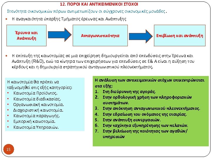 12. ΠΟΡΟΙ ΚΑΙ ΑΝΤΙΚΕΙΜΕΝΙΚΟΙ ΣΤΟΧΟΙ Στενότητα οικονομικών πόρων αντιμετωπίζουν οι σύγχρονες οικονομικές μονάδες. Η