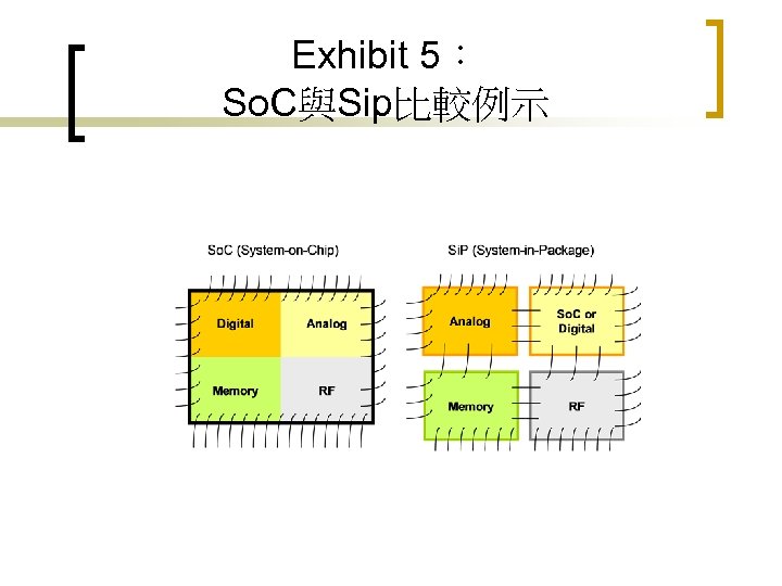 Exhibit 5： So. C與Sip比較例示 