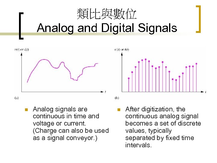 類比與數位 Analog and Digital Signals n Analog signals are continuous in time and voltage