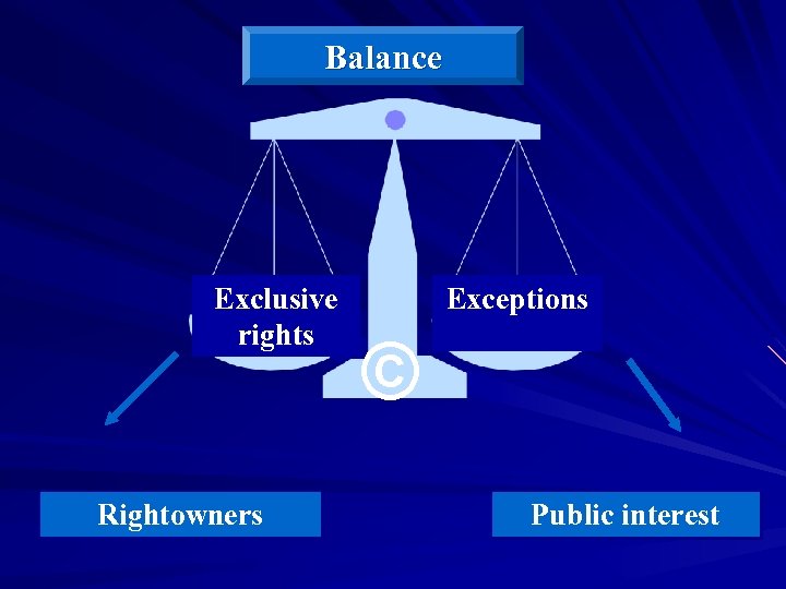 Balance Exclusive rights Rightowners Exceptions © Public interest 