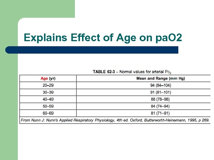Explains Effect of Age on pa. O 2 