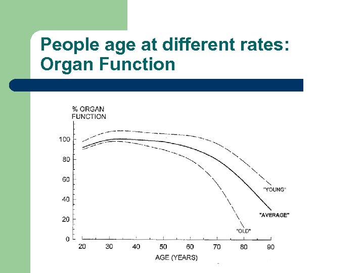 People age at different rates: Organ Function 
