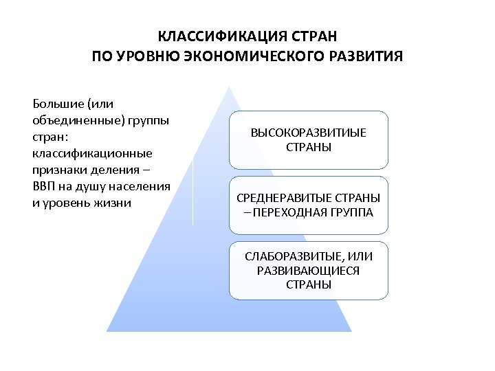 1 уровень экономики