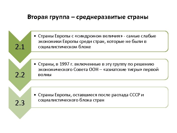 Вторая группа – среднеразвитые страны 2. 1 • Страны Европы с «синдромом величия» -