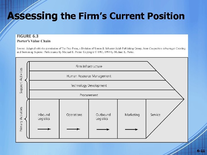 Assessing the Firm’s Current Position 6 -11 