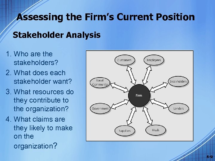 Assessing the Firm’s Current Position Stakeholder Analysis 1. Who are the stakeholders? 2. What