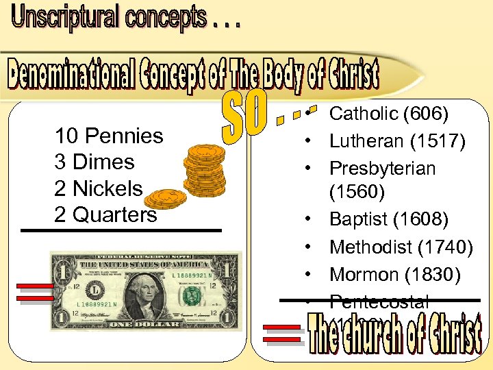 10 Pennies 3 Dimes 2 Nickels 2 Quarters • Catholic (606) • Lutheran (1517)